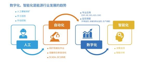 重工机械智能化技术的现状与发展趋势是什么