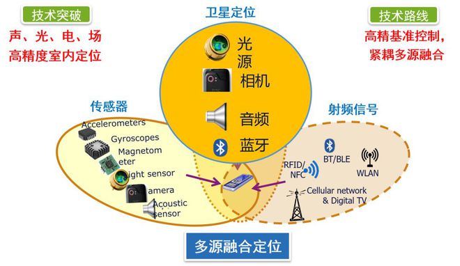 金年会6766：重工机械中智能传感器如何与大数据分析结合