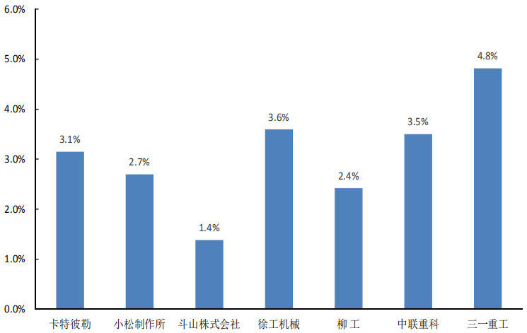 重工机械企业如何通过大数据分析提升产品质量