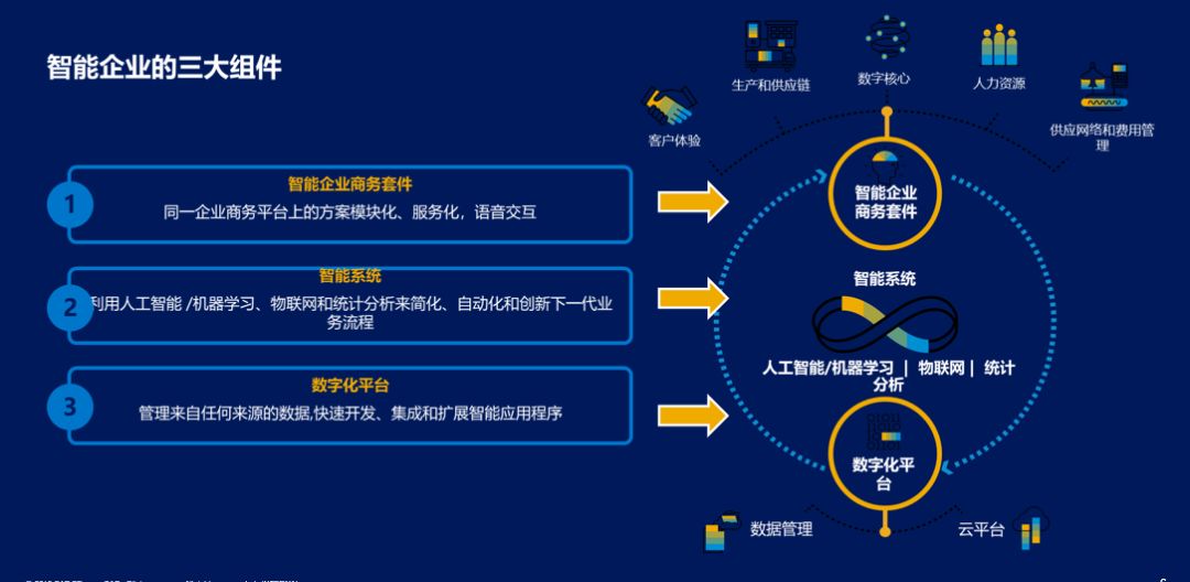 重工机械智能化数据交换如何支持生产过程的优化