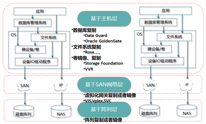 如何利用云计算技术优化重工机械的远程控制：金年会6766