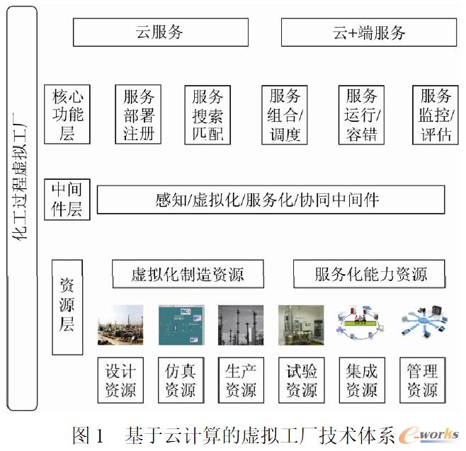 如何利用云计算技术优化重工机械的远程控制