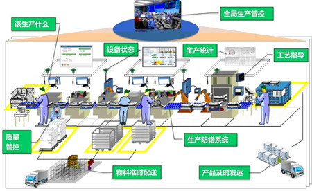 如何在重型设备制造中应用智能化工艺_金年会下载