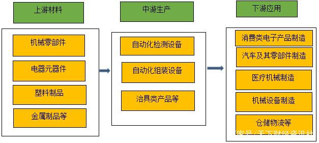 重工机械智能制造中的数据分析技术有哪些应用-金年会6766