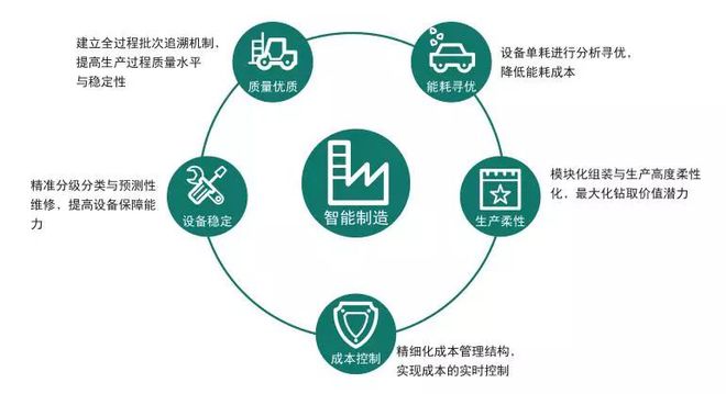 重工机械智能制造中的数据分析技术有哪些应用