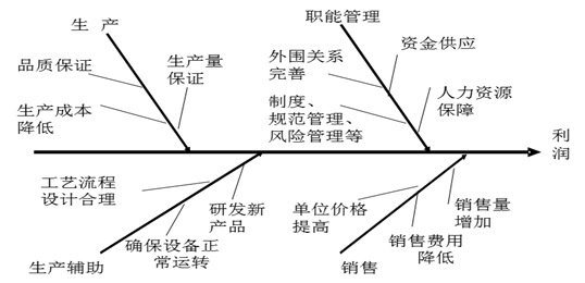 金年会下载|重工机械系统集成中的人力资源管理策略是什么