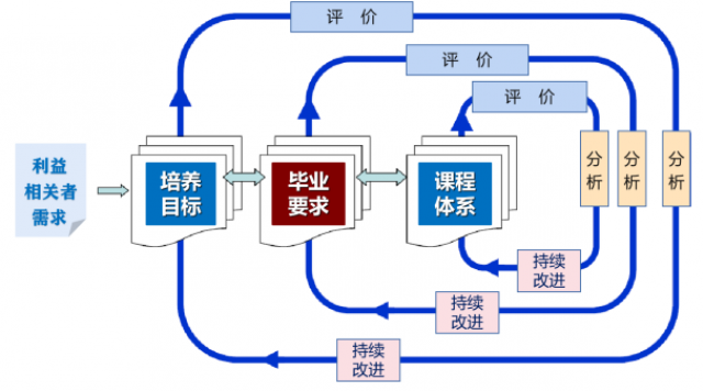 如何建立持续改进的重工机械售后服务机制
