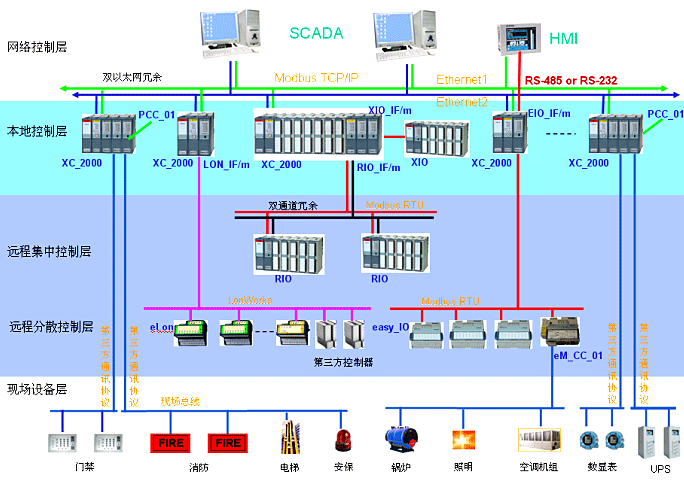 金年会下载：PLC与SCADA如何协同工作以提高生产效率