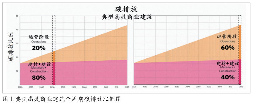 如何在设计阶段考虑重工机械的能效问题 如何在设计阶段考虑重工机械的能效问题