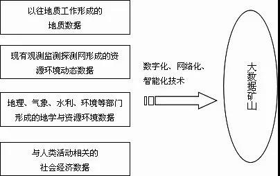 如何利用大数据技术提升重工机械性能