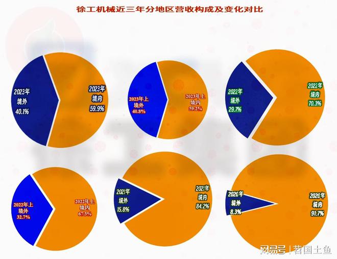 重工机械市场竞争分析的关键因素是什么