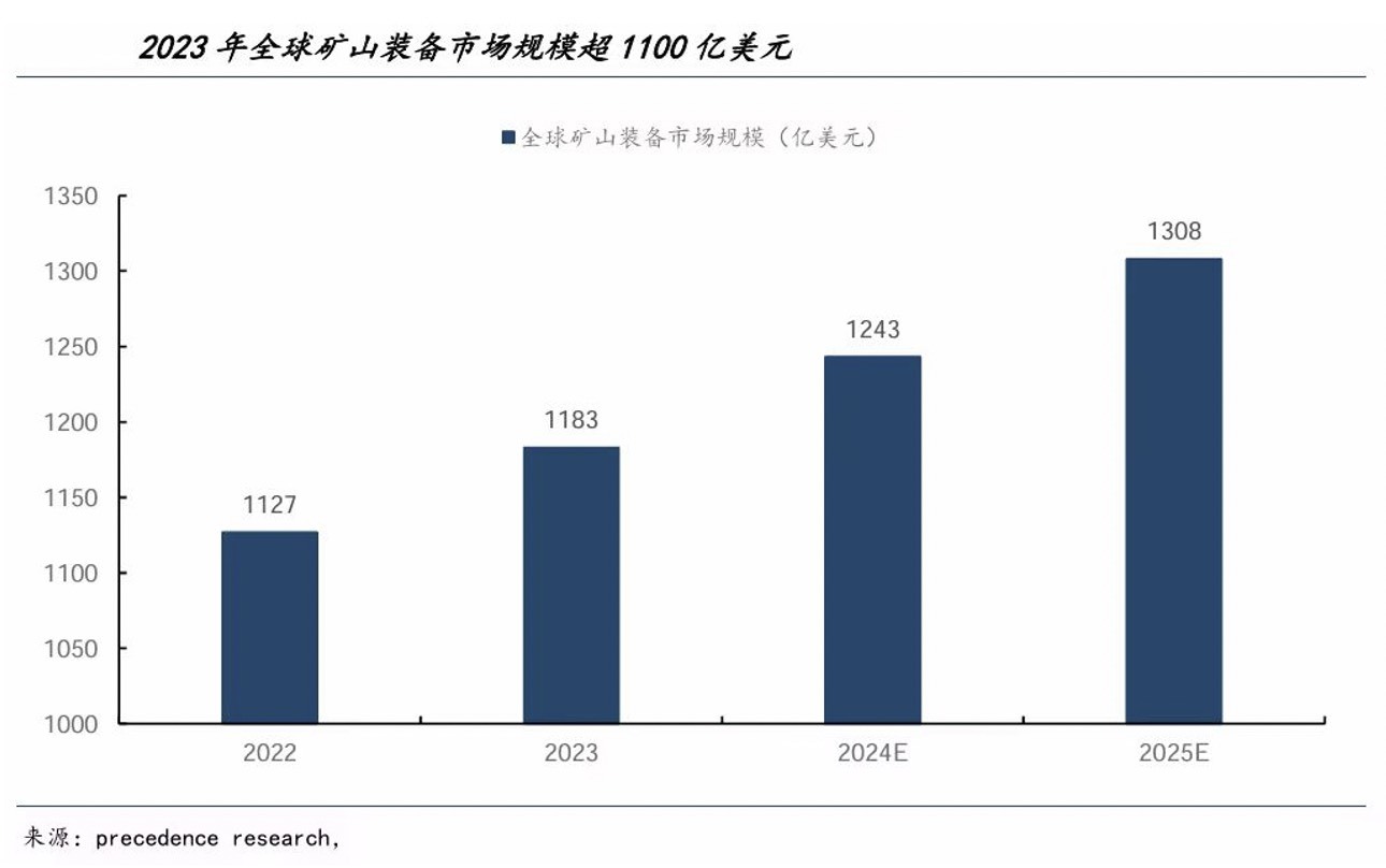 如何通过重工机械优化能源行业的生产布局