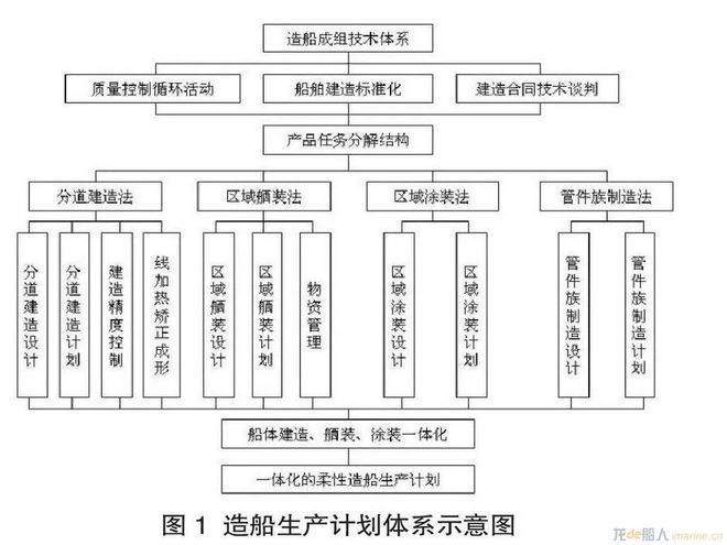重工机械如何优化船舶制造流程 重工机械如何优化船舶制造流程