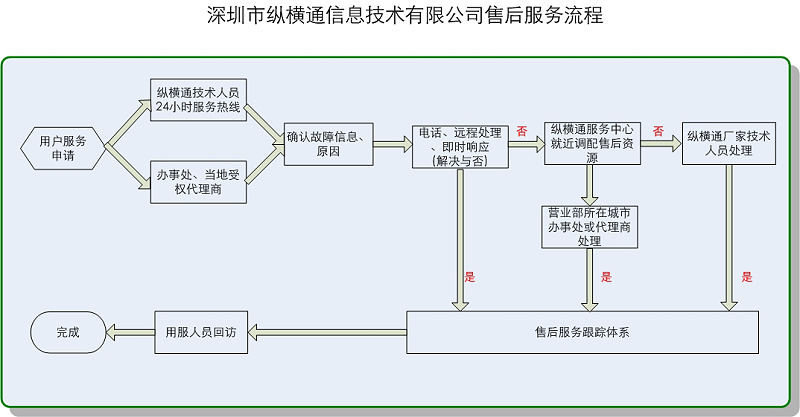 如何优化重工机械售后服务的服务流程