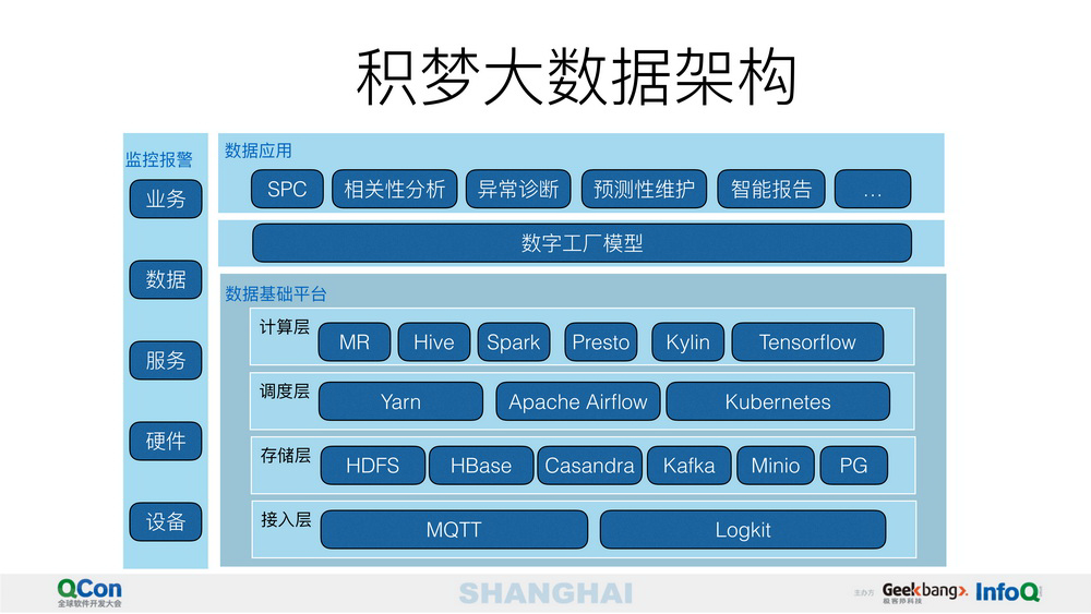 如何在重工机械制造中利用大数据分析实现成本控制