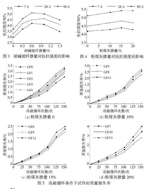 金年会6766-高温对重工机械耐久性的影响有哪些