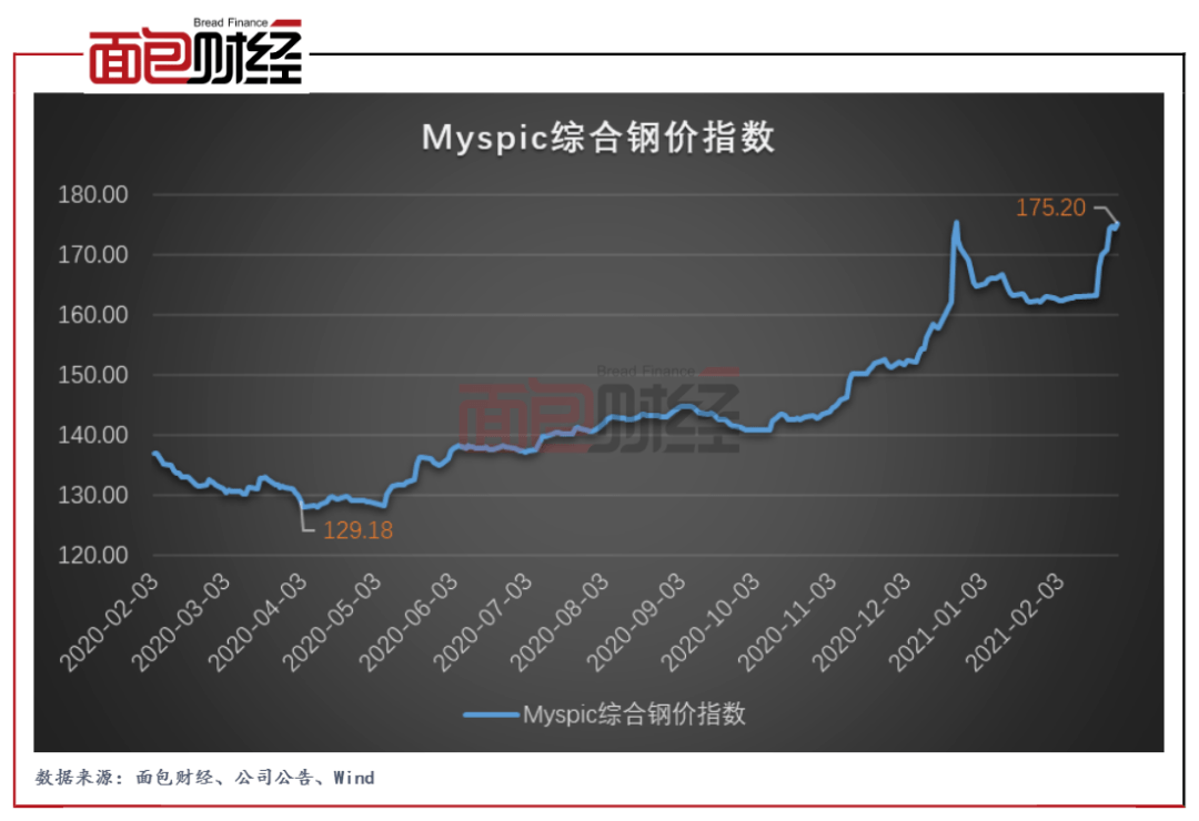 【金年会下载】重工机械行业如何应对原材料价格波动