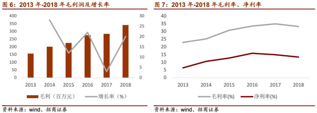 重工机械行业如何应对原材料价格波动