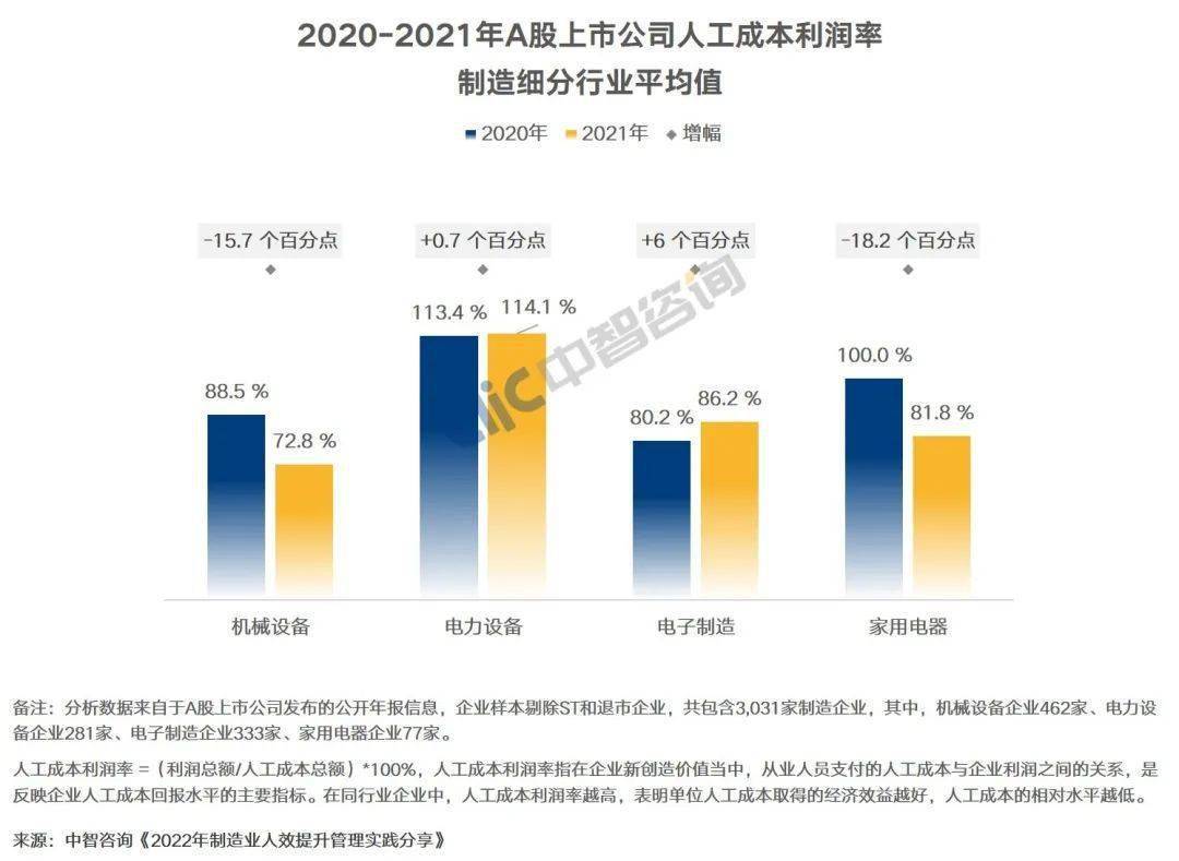 重工机械行业竞争中的成本管理策略有哪些