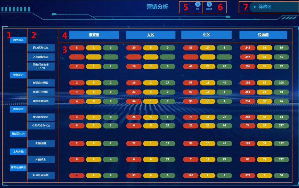 重工机械负荷预测中的关键数据指标是什么