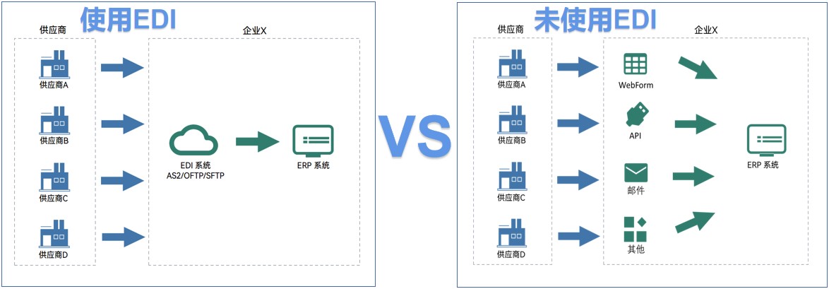 如何评估重工机械智能化数据交换的ROI 如何评估重工机械智能化数据交换的ROI