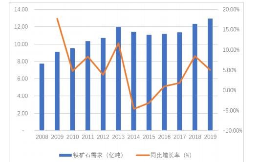 重工机械如何应对矿业生产的季节性变化