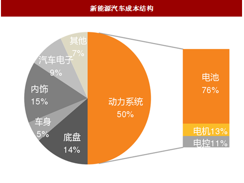 动力系统设计中如何平衡成本与性能