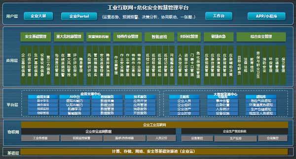 重工机械数字化制造中的数据安全难题如何解决