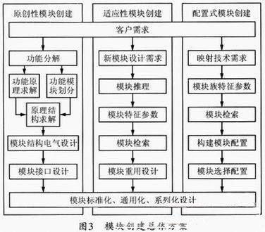 模块化设计如何优化重工机械的生产流程