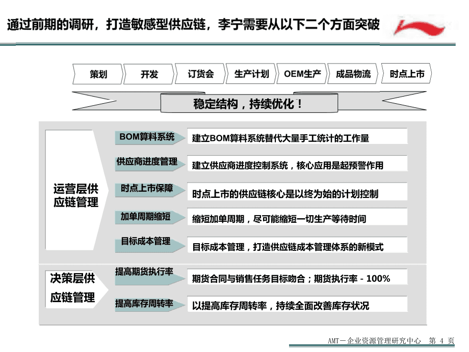 如何通过供应链管理优化重工机械的工艺控制 如何通过供应链管理优化重工机械的工艺控制
