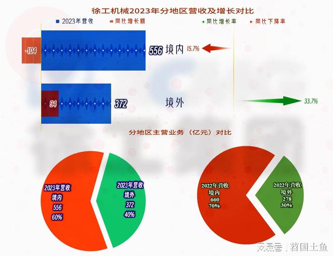 重工机械市场竞争中的国际化战略如何制定