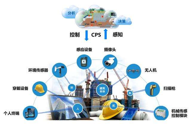 重工机械中智能传感器的未来发展趋势是什么