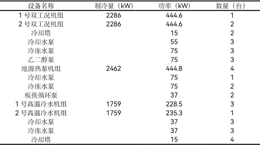 重工机械中如何实现高效的负荷预测