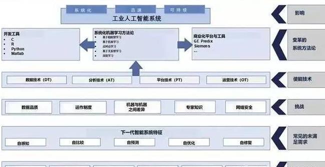 如何通过人工智能技术优化重工机械的成本控制
