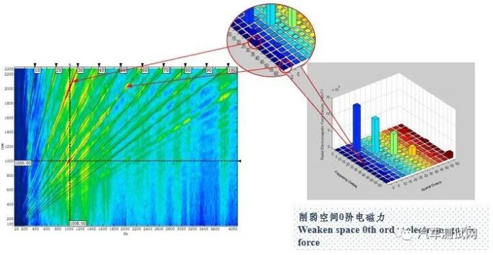 动力系统设计中如何避免振动和噪音问题