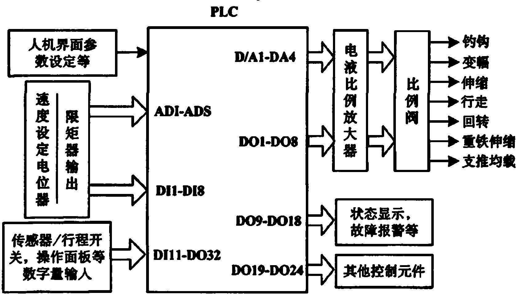 如何设计一套可靠的重工机械气动控制系统