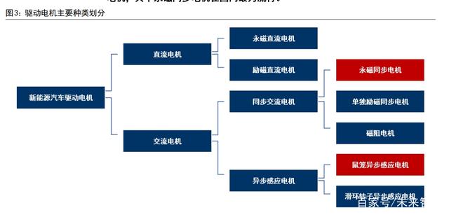 重工机械中电机驱动系统的发展趋势是什么 重工机械中电机驱动系统的发展趋势是什么