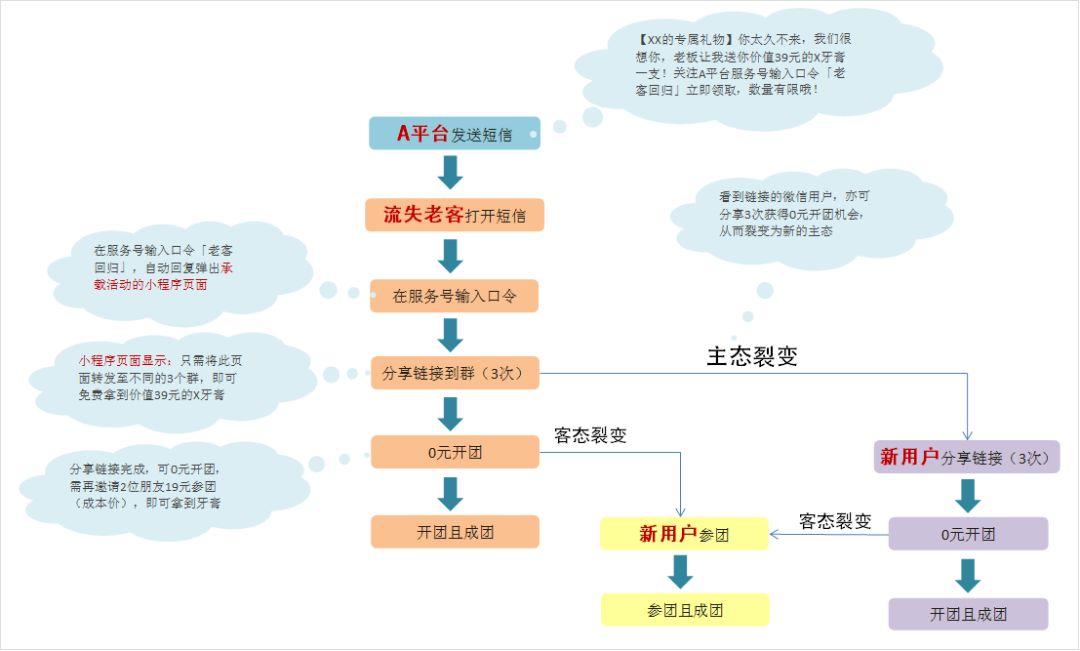 数据驱动的重工机械维护策略如何制定