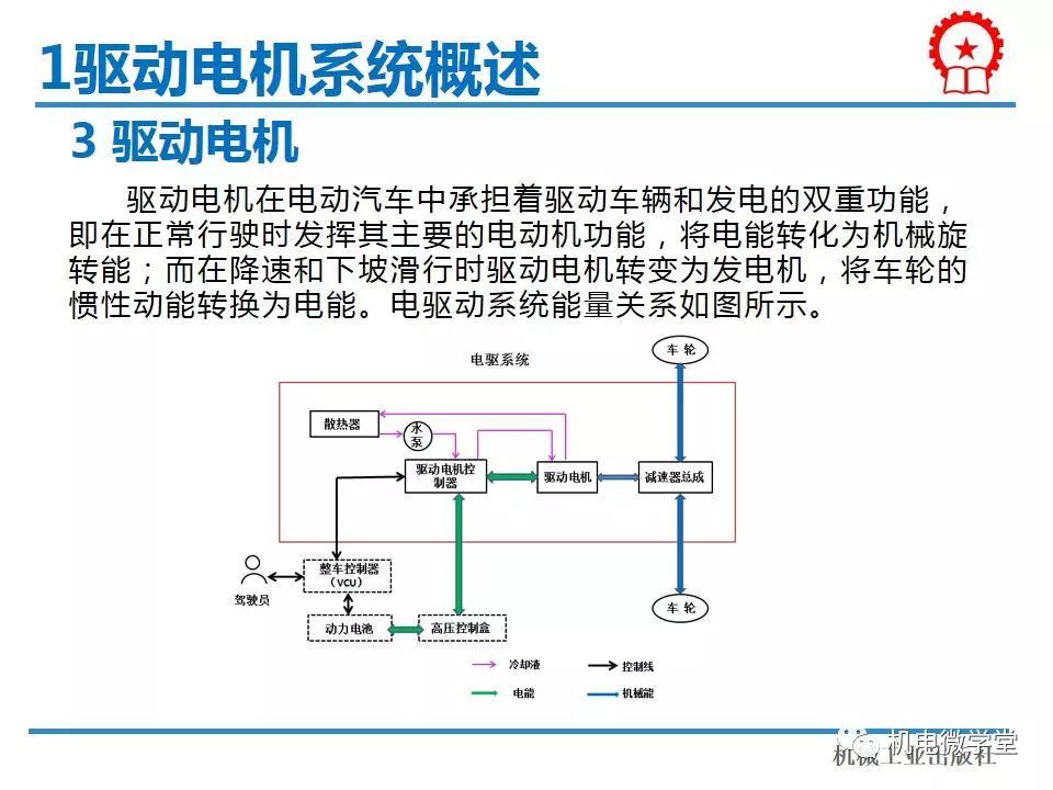 电机驱动系统的热管理策略有哪些