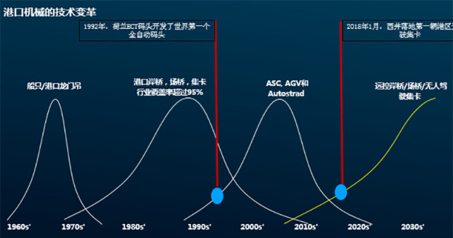 如何利用人工智能技术改进重工机械的调度效率