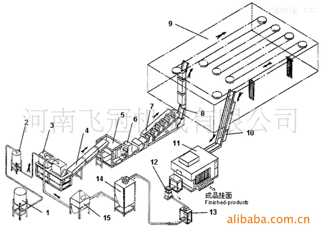 金年会下载_如何在重工机械中建立有效的负荷预测系统