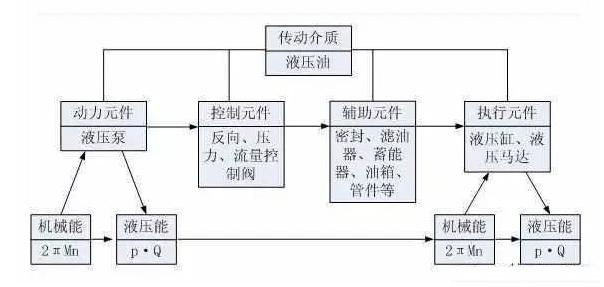 液压系统设计中如何优化能源利用