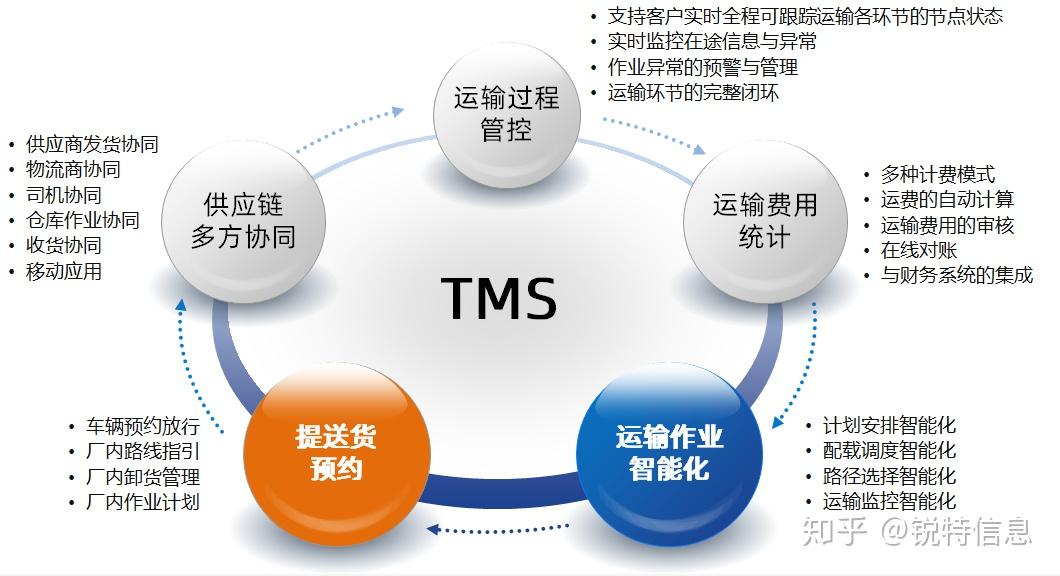 智能化调度系统如何优化重工机械的供应链管理|金年会6766