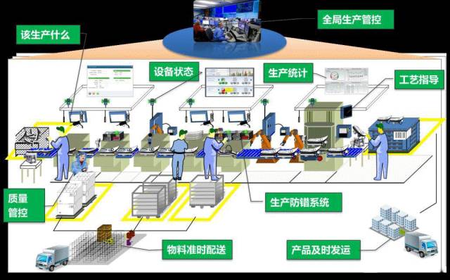智能化调度系统如何优化重工机械的供应链管理 智能化调度系统如何优化重工机械的供应链管理