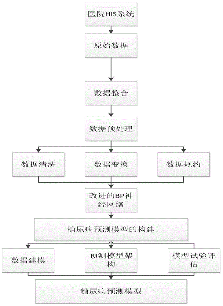 重工机械中如何利用历史数据改进负荷预测模型