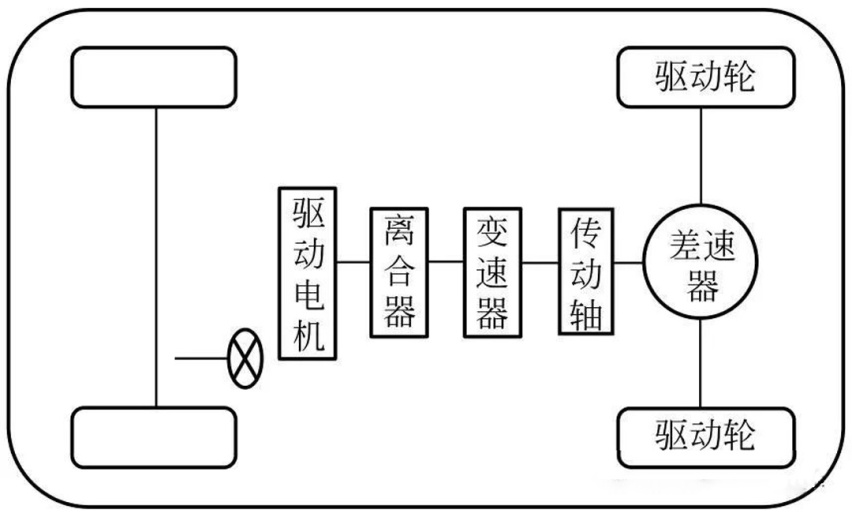 重工机械中常见的电机驱动系统类型有哪些