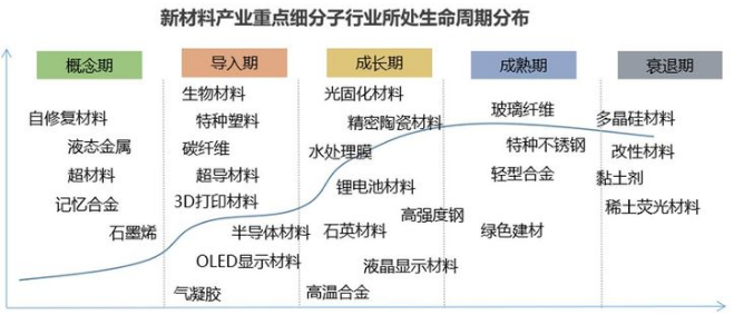 重工机械中创新材料的设计与实际应用如何协调