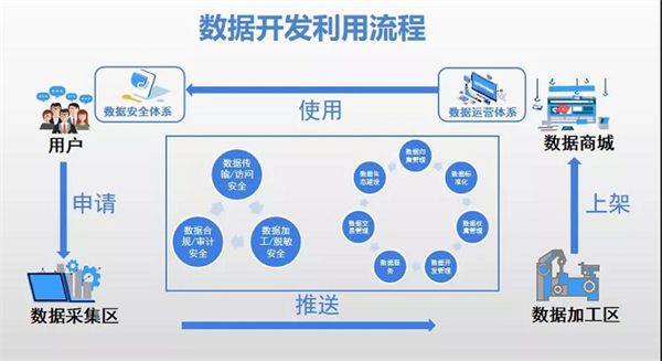 如何在重工机械中应用云端大数据分析