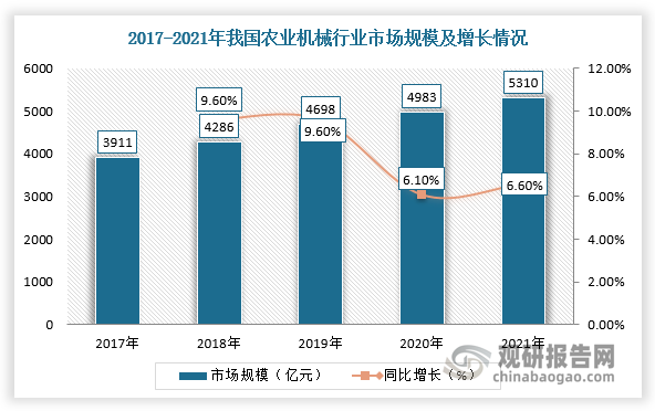 【金年会6766】重工机械故障诊断中的新技术和趋势是什么