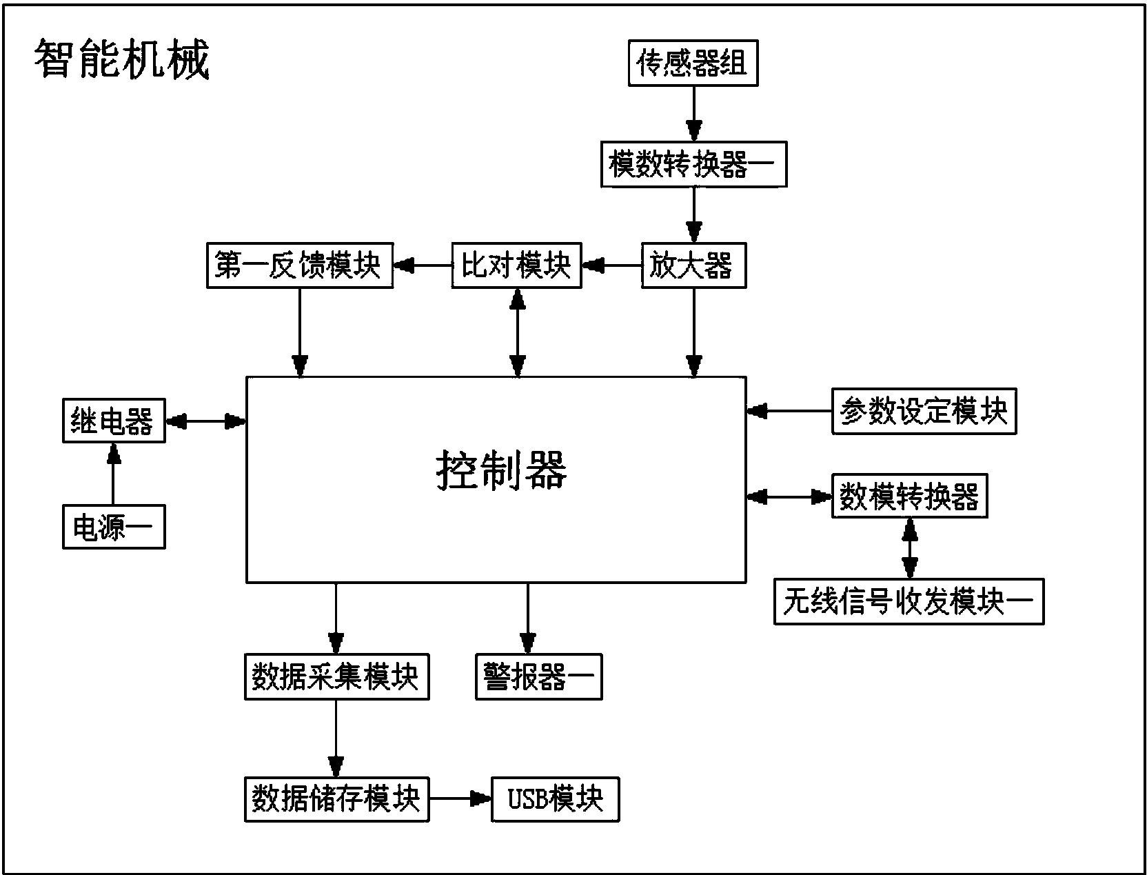 电液控制系统如何应用于挖掘机的操作